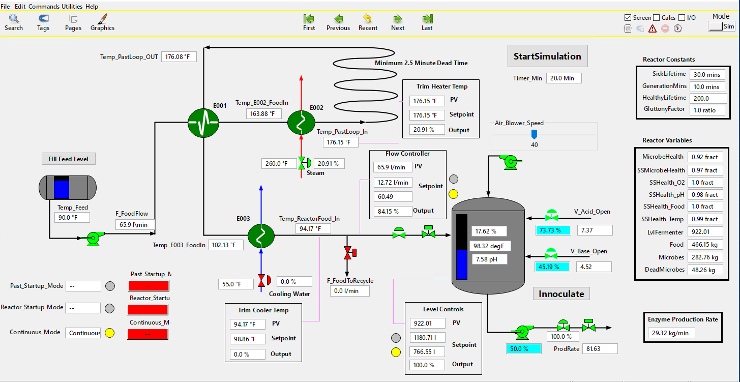 Enzyme Reactor Optimal
